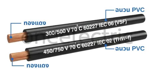 สายไฟ 60227 IEC02 THW(f) IEC06 IV VSF