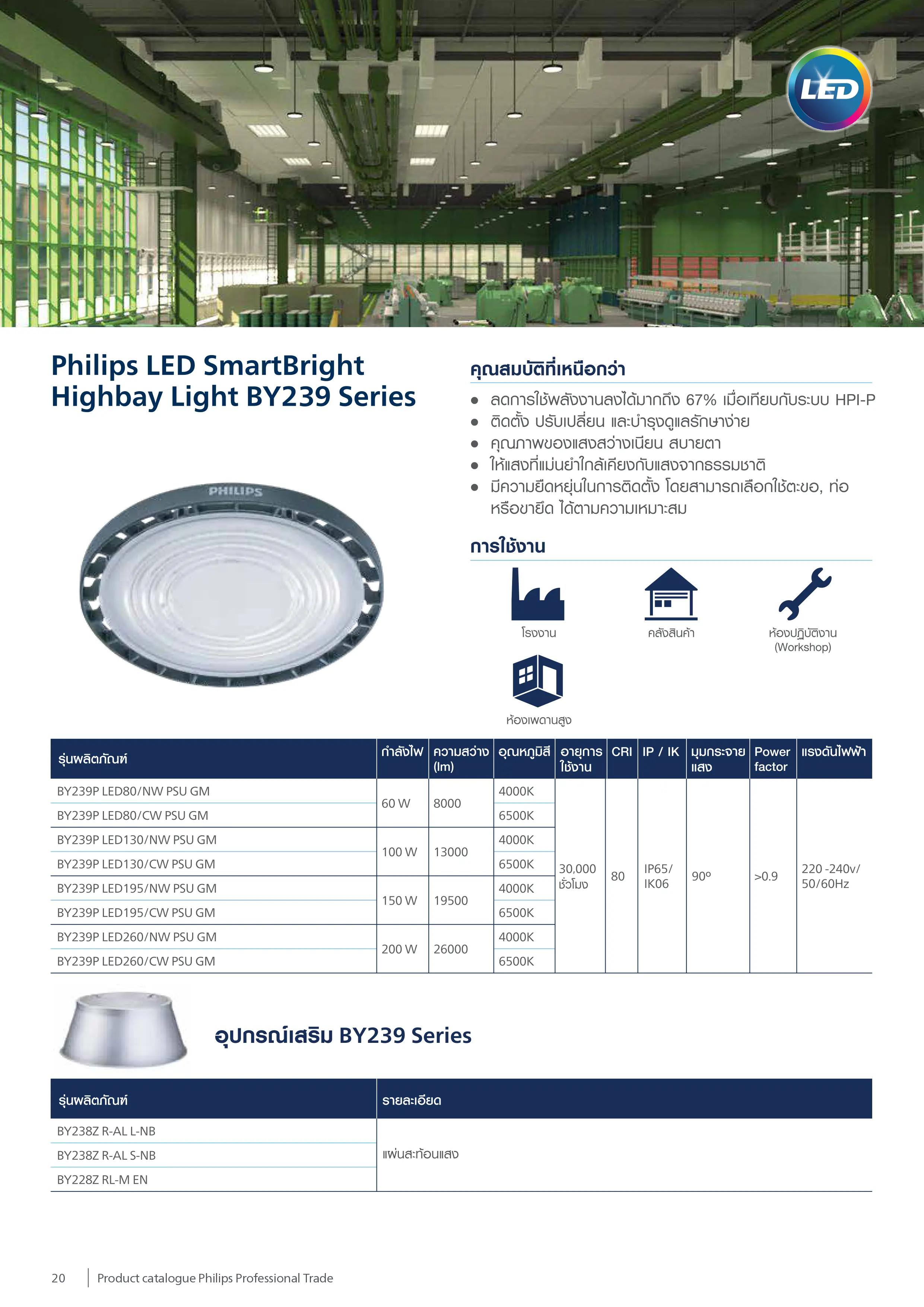 PHILIPS-BY239P-โคมไฟ-ไฮเบย์-LED-HIBAY-specification.webp