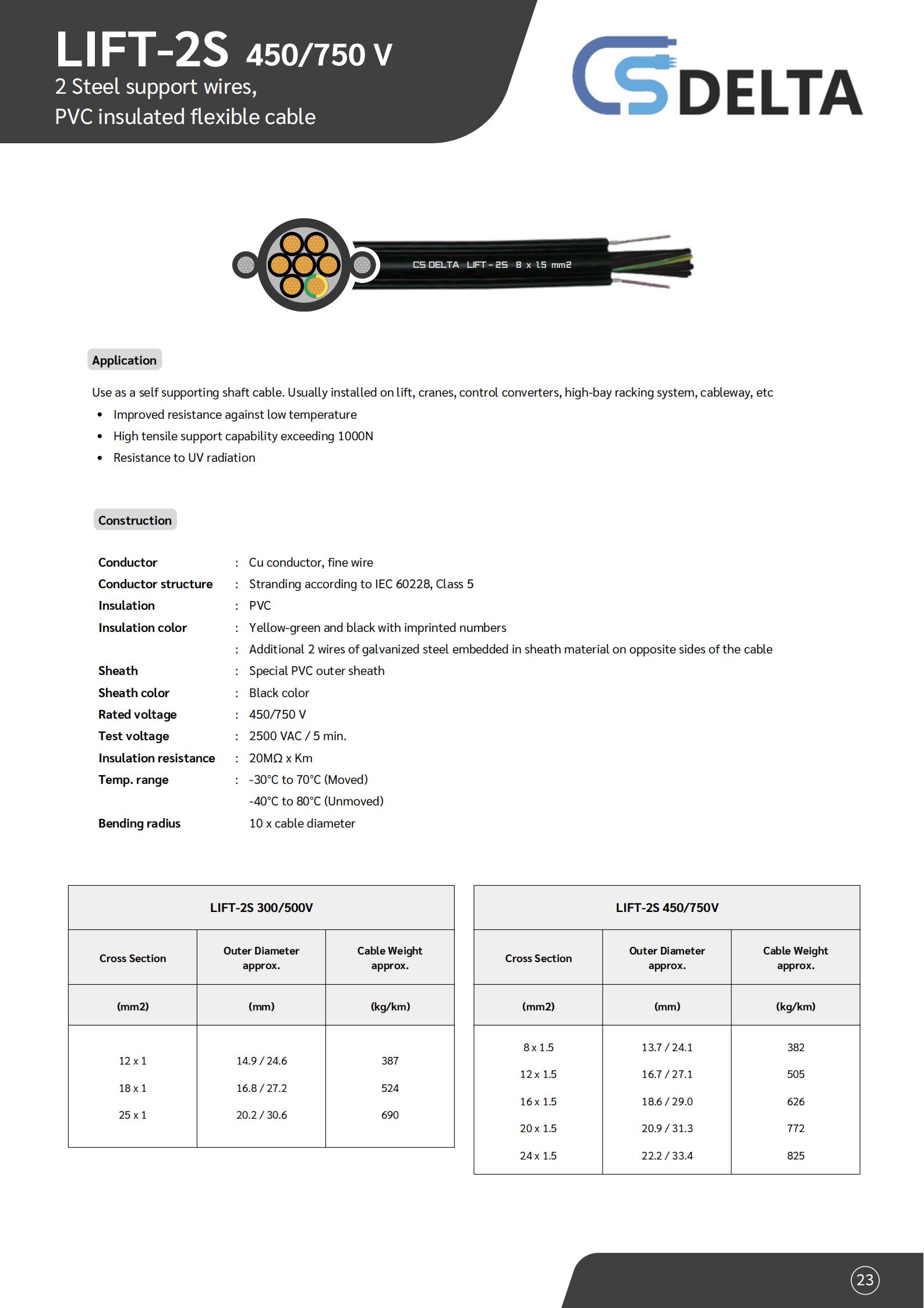 สาย-LIFT-2S-CSDELTA-specification.jpg