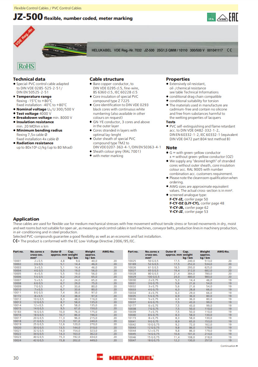 สายคอนโทรล-OPVC-JZ-HELUKABEL-1-5SQMM-specification.jpg