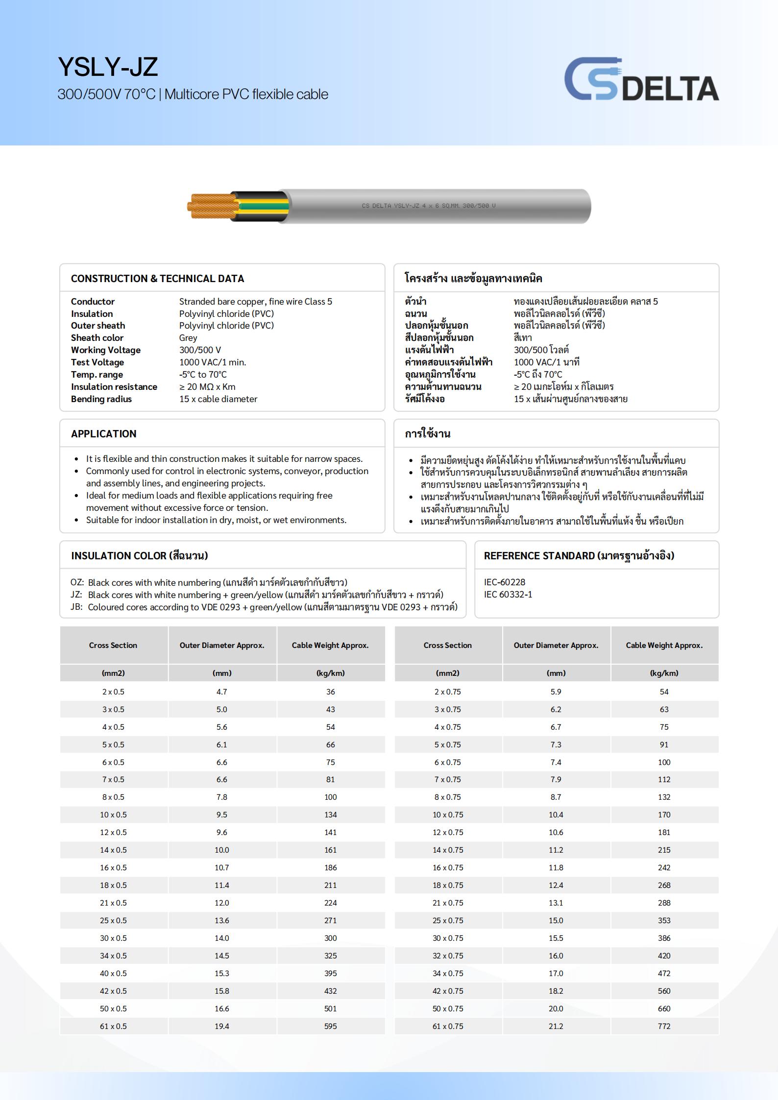 สายคอนโทรล-YSLY-JZ-CSDELTA-1-5SQMM-specification.jpg