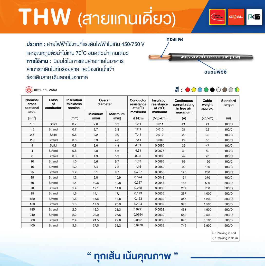 สายไฟ-60227-IEC01-THW-THAIUNION-specification.jpg