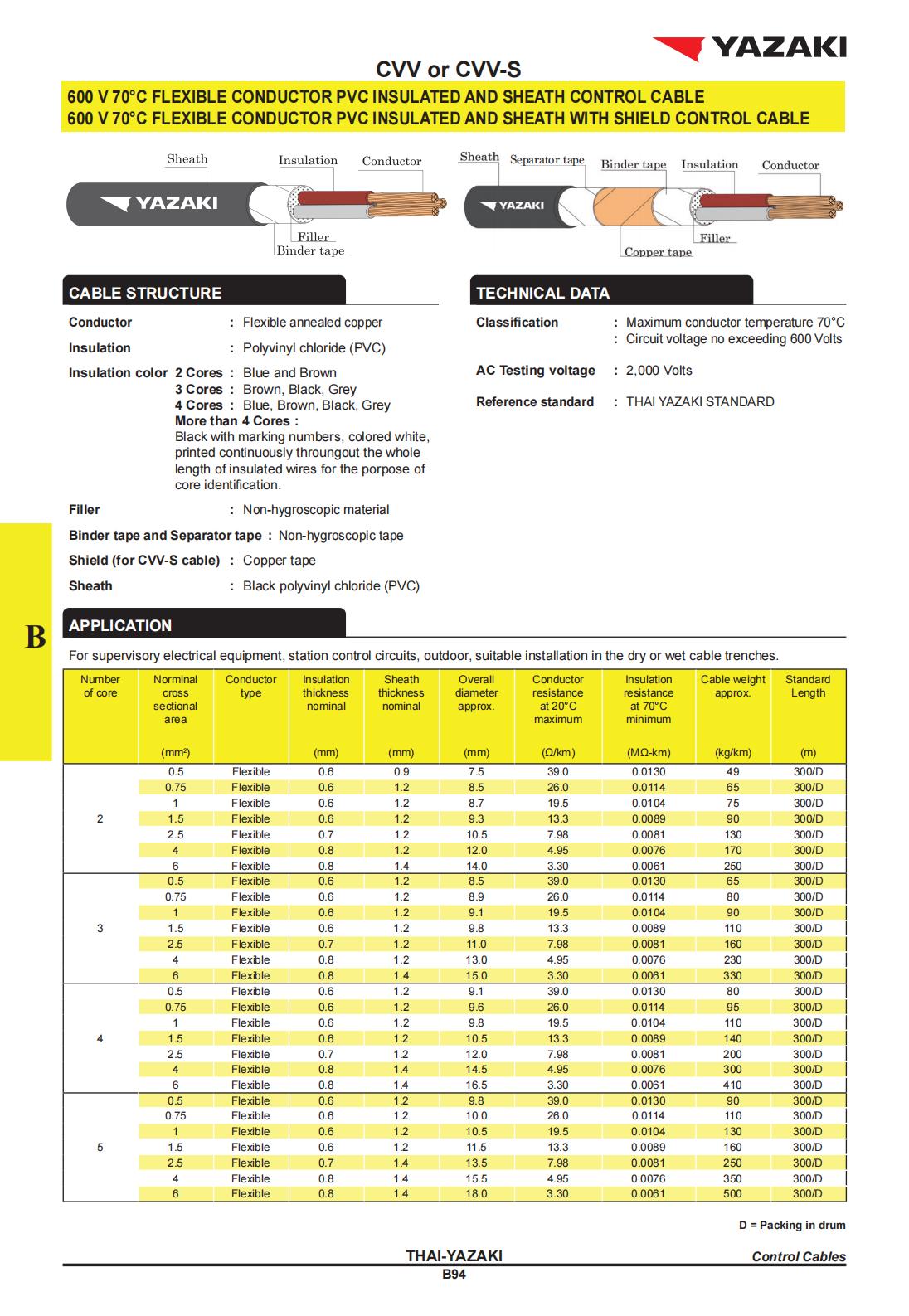 สายไฟ-CVV-S-YAZAKI-ยาซากิ-1-5SQMM-specification.jpg
