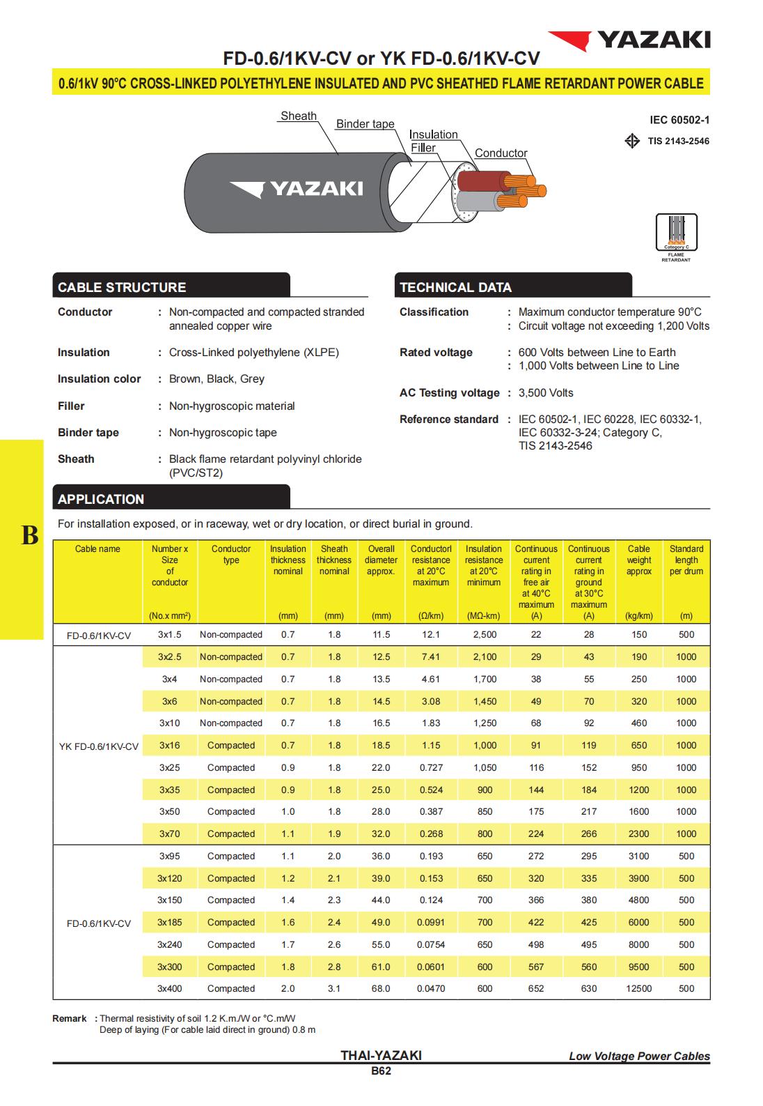สายไฟ-FD-0-6-1KV-CV-YAZAKI-ยาซากิ-3C-specification.jpg