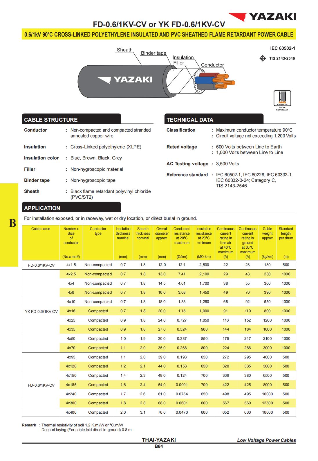 สายไฟ-FD-0-6-1KV-CV-YAZAKI-ยาซากิ-4C-specification.jpg