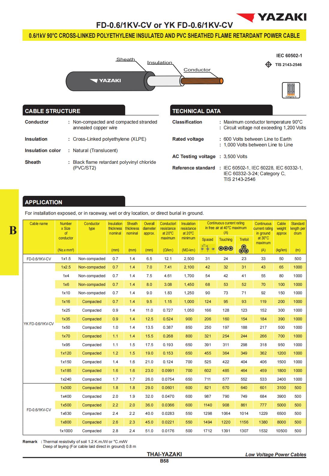 สายไฟ-FD-0-6-1KV-CV-YAZAKI-ยาซากิ-specification.jpg