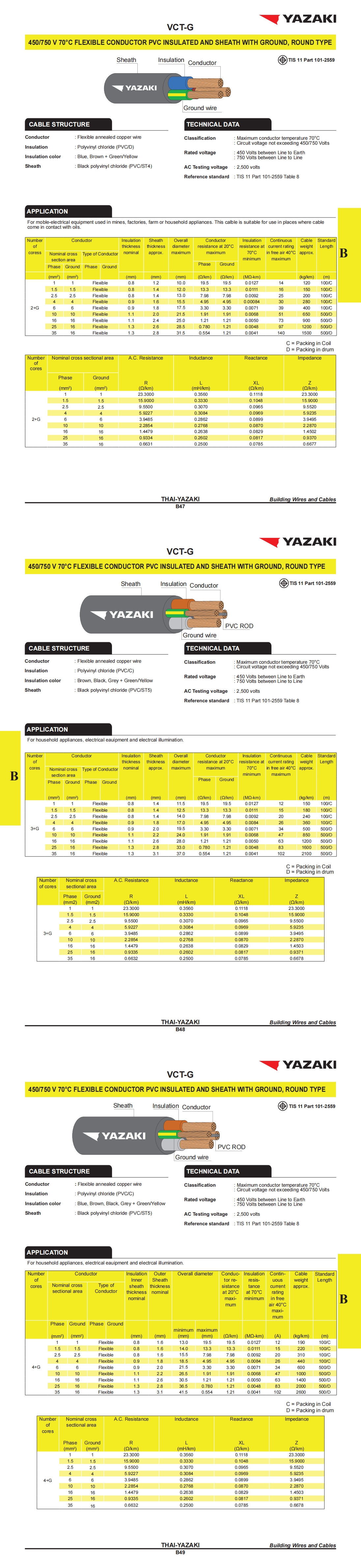สายไฟ-VCT-G-YAZAKI-ยาซากิ-specification.jpg