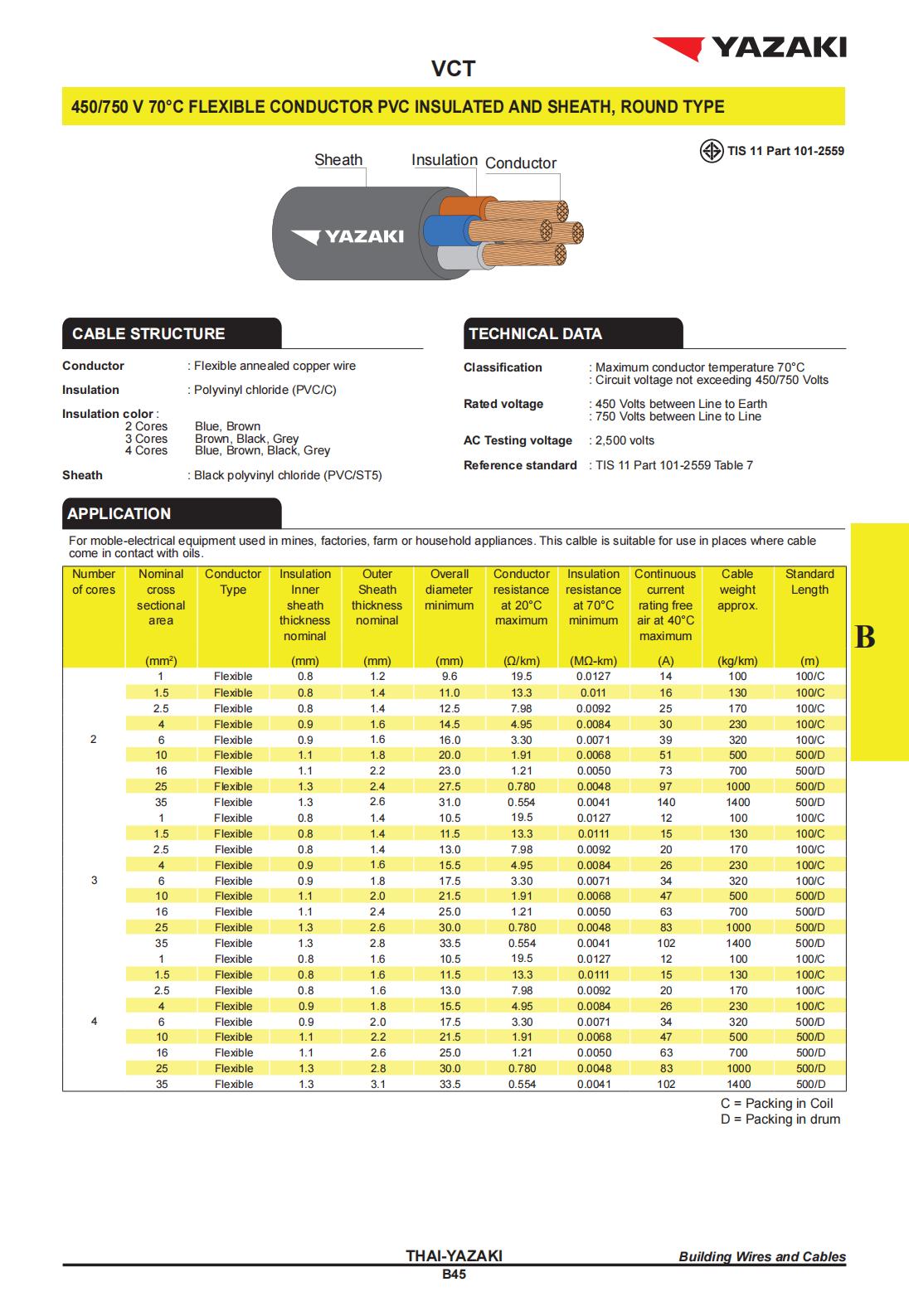 สายไฟ-VCT-YAZAKI-ยาซากิ-specification.jpg