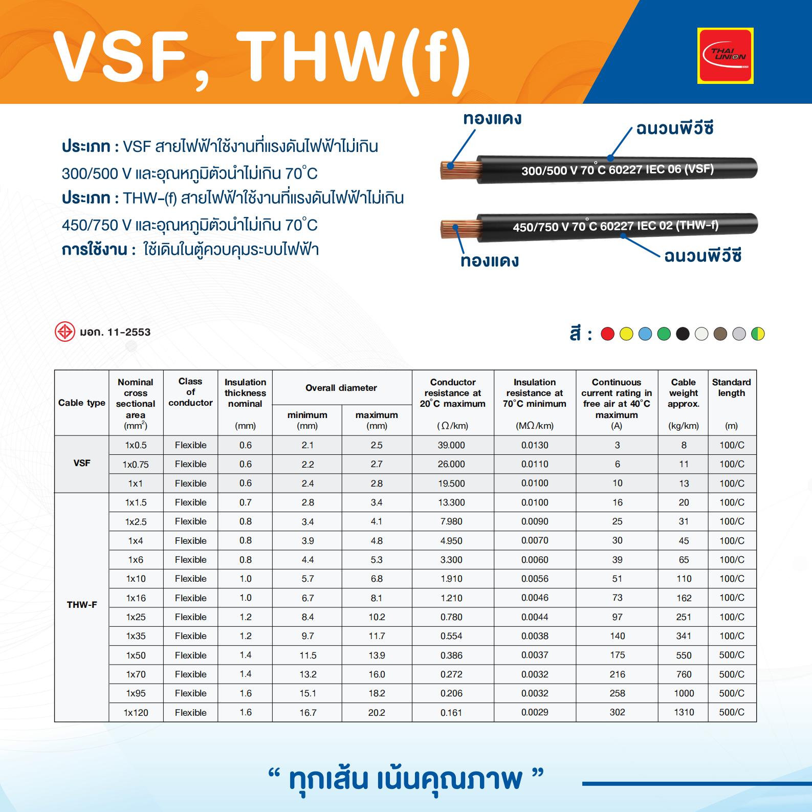 สายไฟ-VSF-THW(f)-THAI-UNION-ไทยยูเนี่ยน-specification.jpg