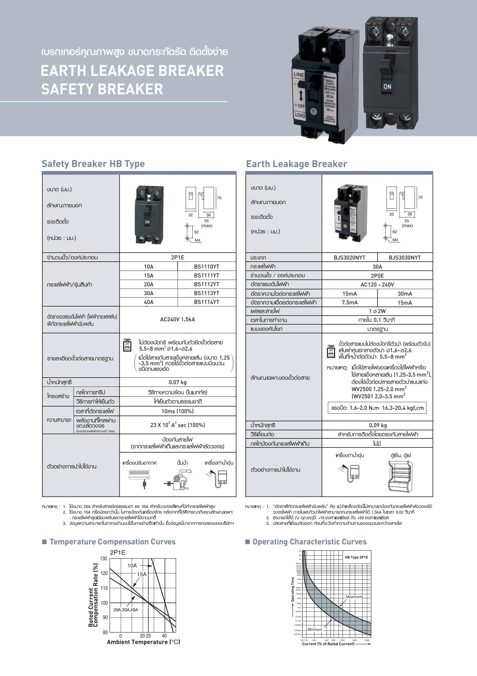 เซฟตี้เบรกเกอร์-SAFETY-BREAKER-PANASONIC-specification.webp