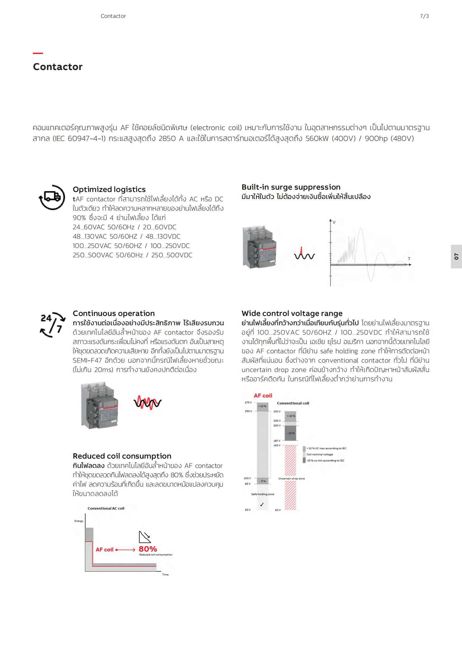แมกเนติก-MAGNETIC-AF09-AF52-ABB-specification.jpg
